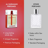 Al Haramain Signature Red Eau de Parfum for Women 100ml