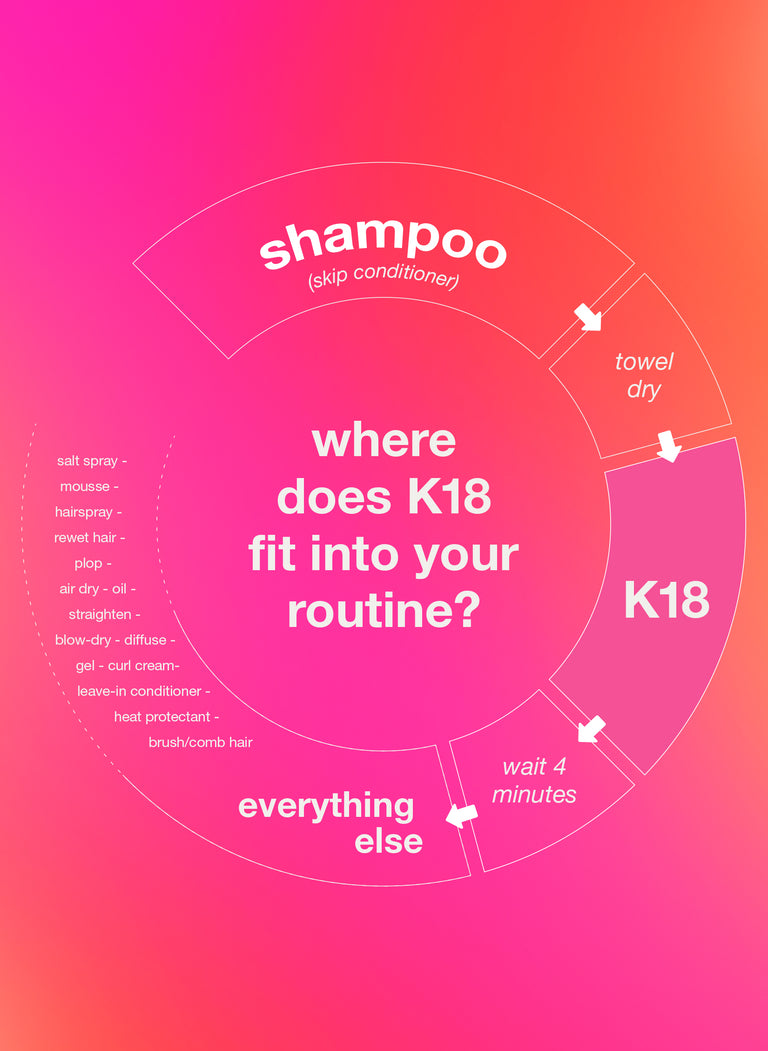 K18 Hair Mask Biomimetic Hairscience Leave-In Molecular Repair