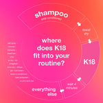 K18 Hair Mask Biomimetic Hairscience Leave-In Molecular Repair