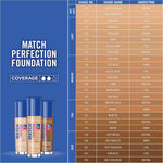 Rimmel Match Perfection Foundation 30ml