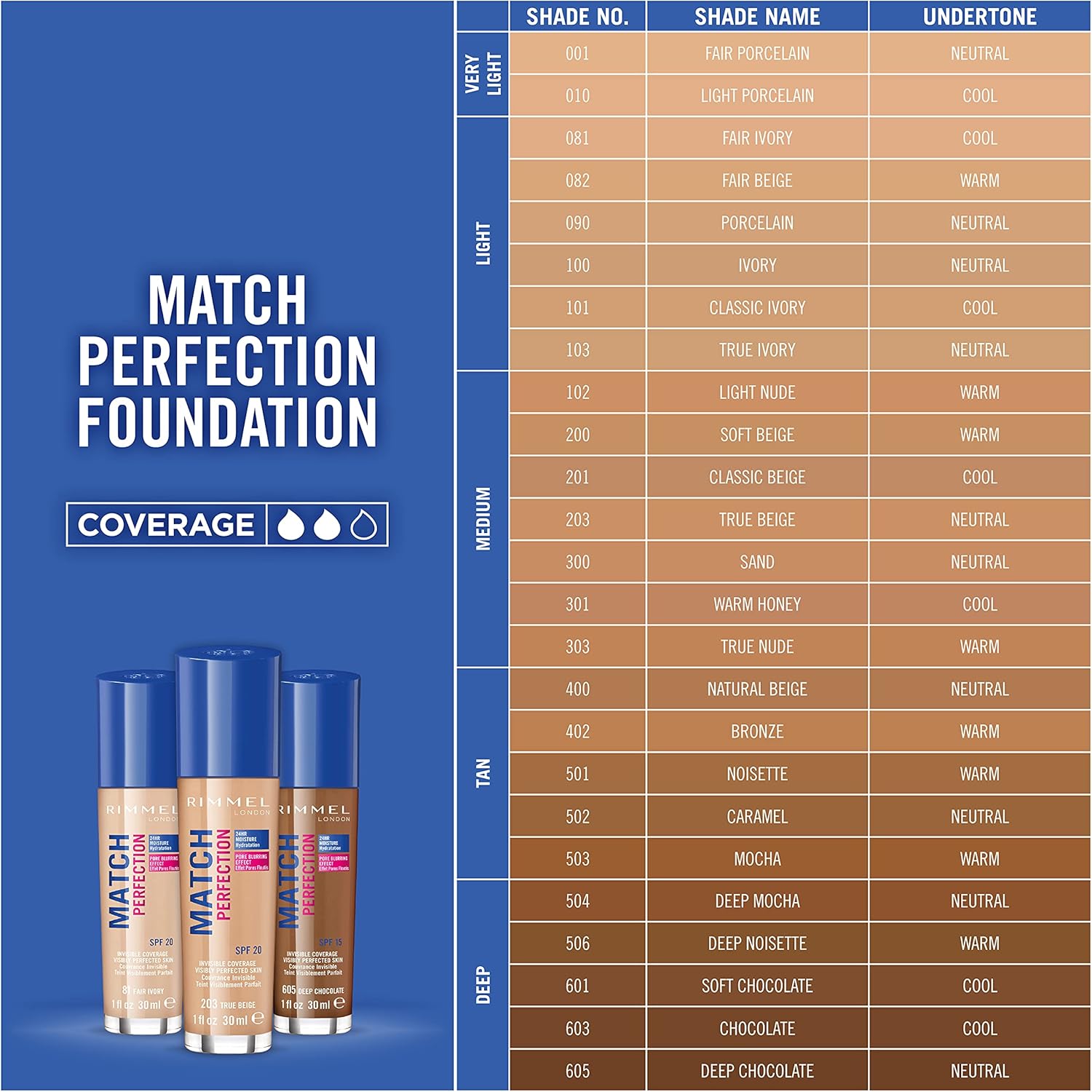 Rimmel Match Perfection Foundation 30ml