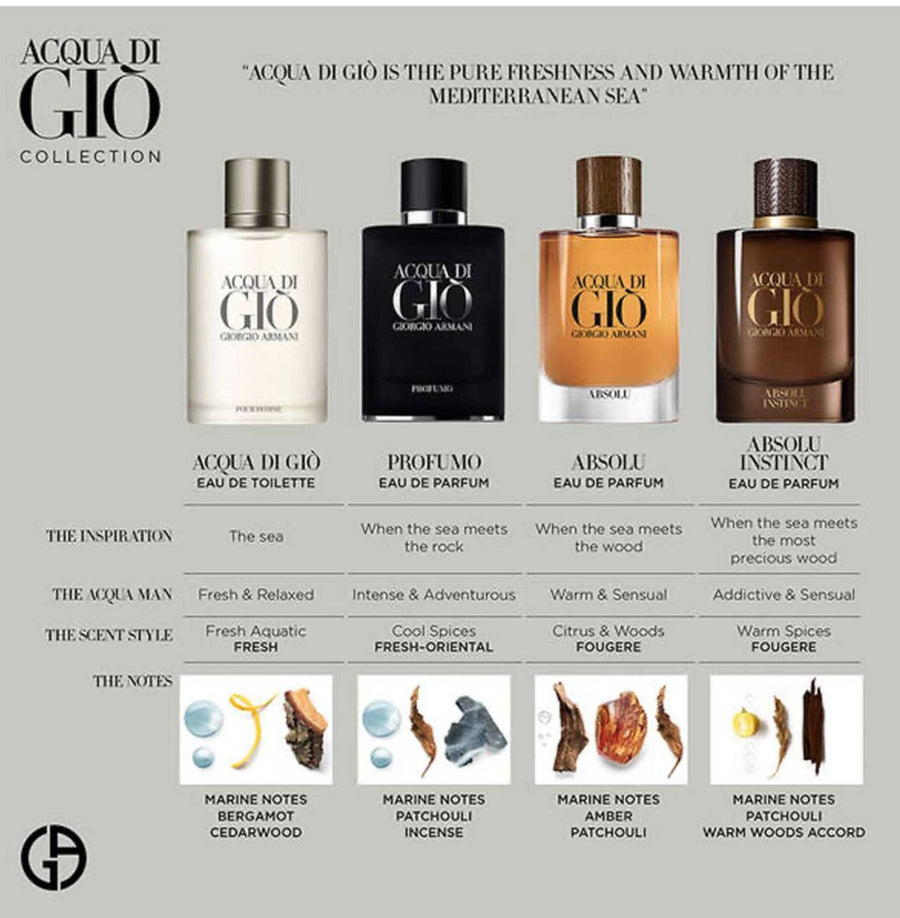 Giorgio Armani Acqua Di Gio Absolu Instinct Men Perfume 2.5oz 75ml EAU DE PARFUM SPRAY  