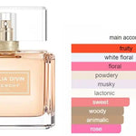Givenchy Dahlia Divin Nude EDP Women Perfume 2.5oz 75ml EAU DE PARFUM SPRAY