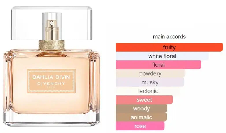 Givenchy Dahlia Divin Nude EDP Women Perfume 2.5oz 75ml EAU DE PARFUM SPRAY
