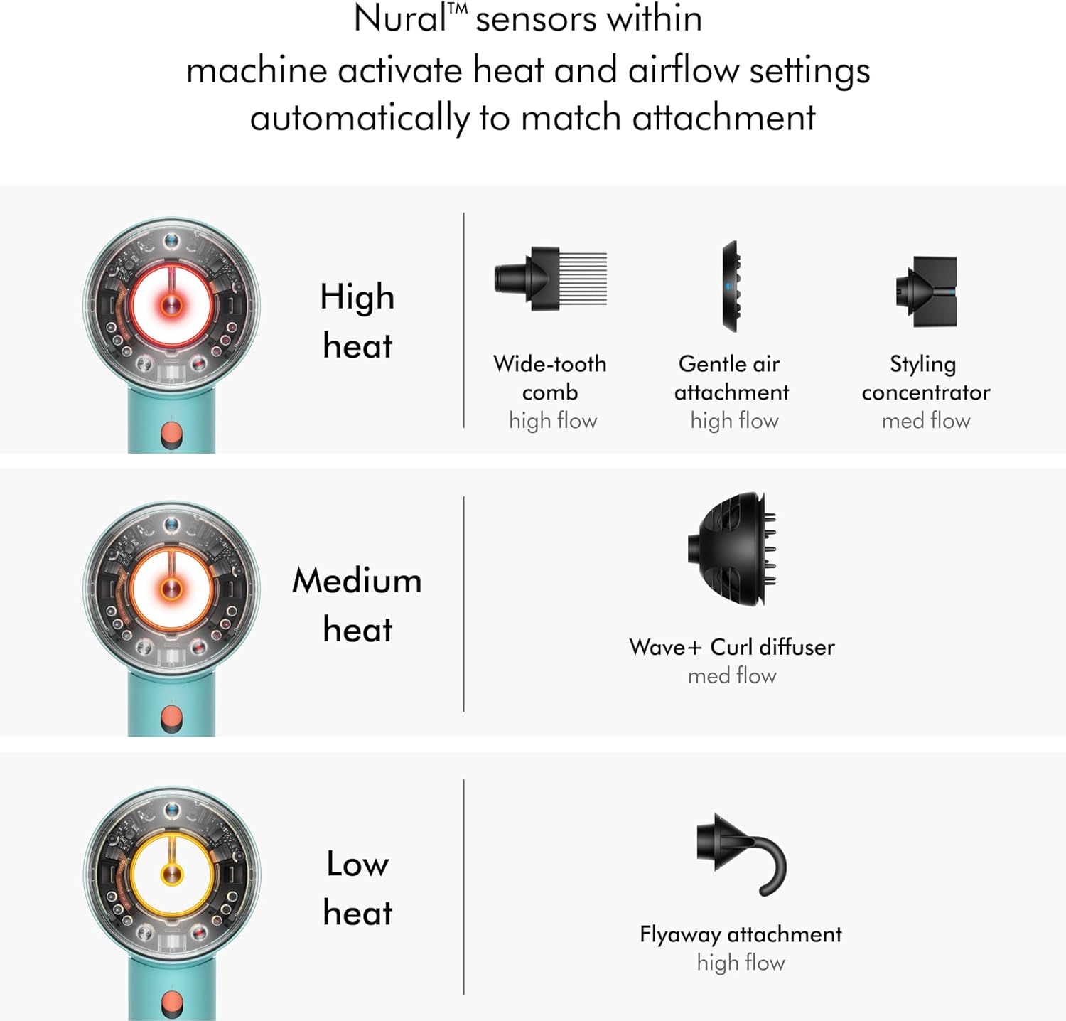 Dyson Supersonic Nural HD16 Hair Dryer Ceramic Patina Topaz Orange