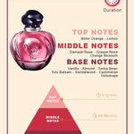 Christian Dior Poison Girl Women Perfume 3.4oz 100ml EAU DE PARFUM SPRAY  